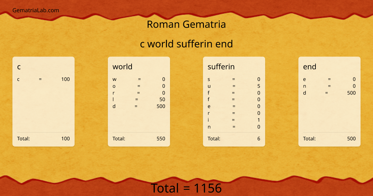 c world sufferin end in roman Gematria